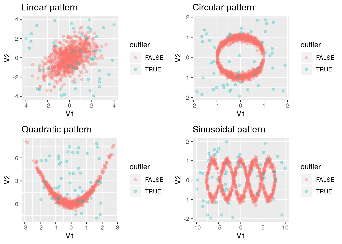 Example datasets