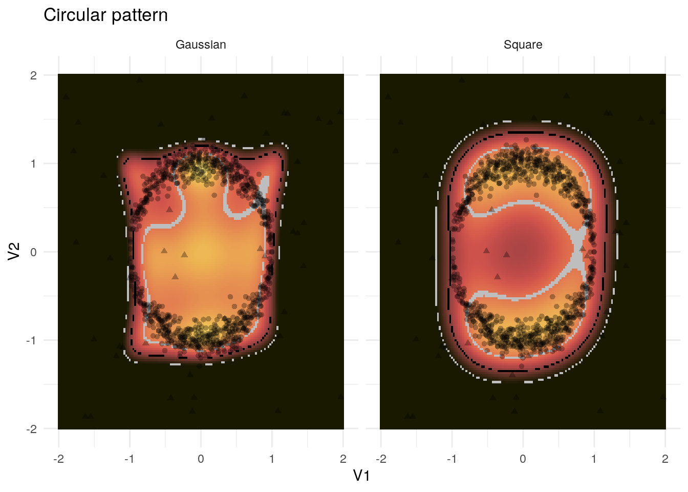 Example application of the kernel PCA to the circular pattern