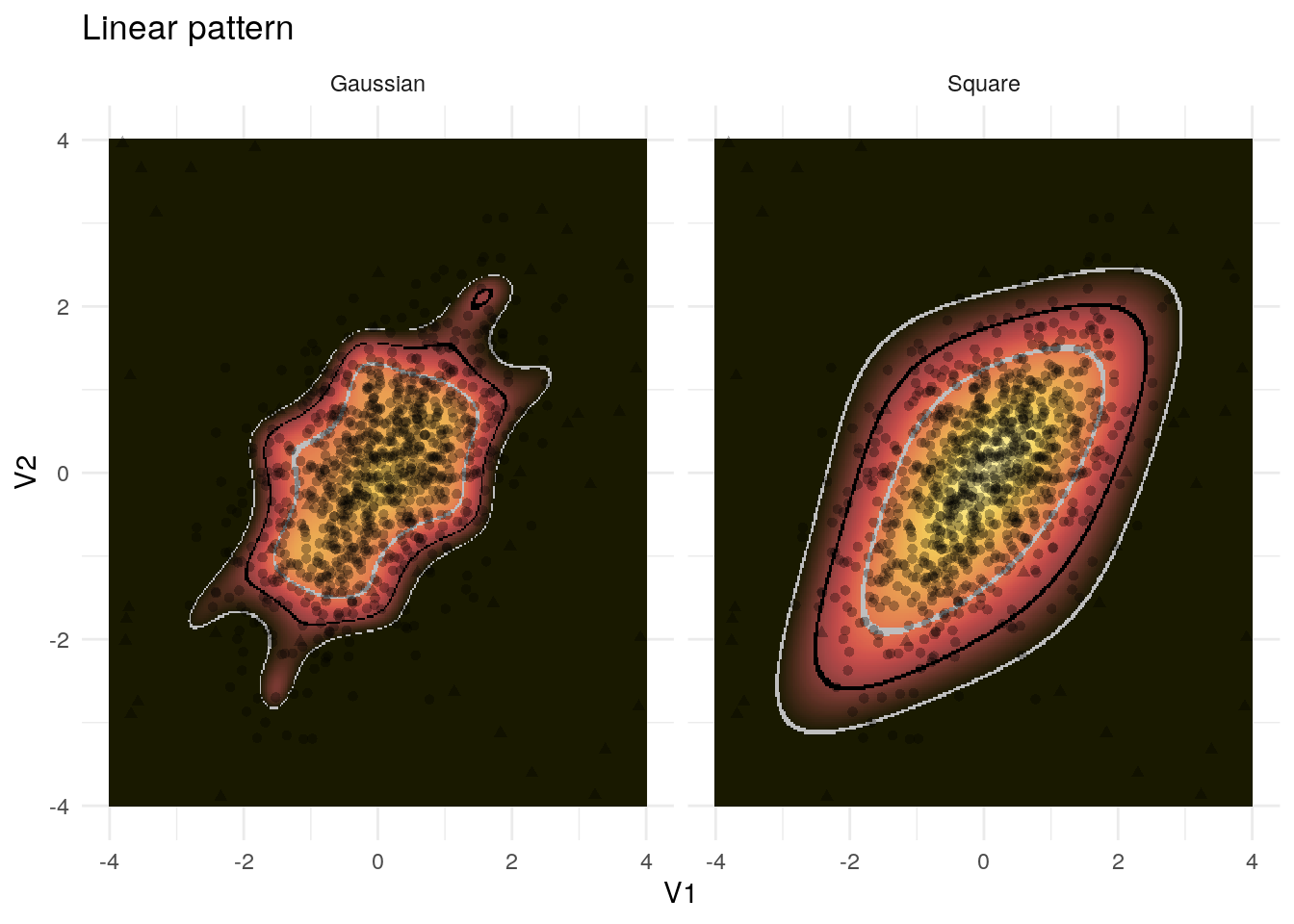 Example application of the kernel PCA to the linear pattern