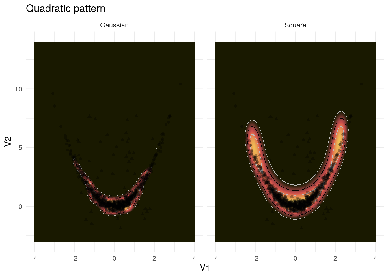 Example application of the kernel PCA to the quadratic pattern