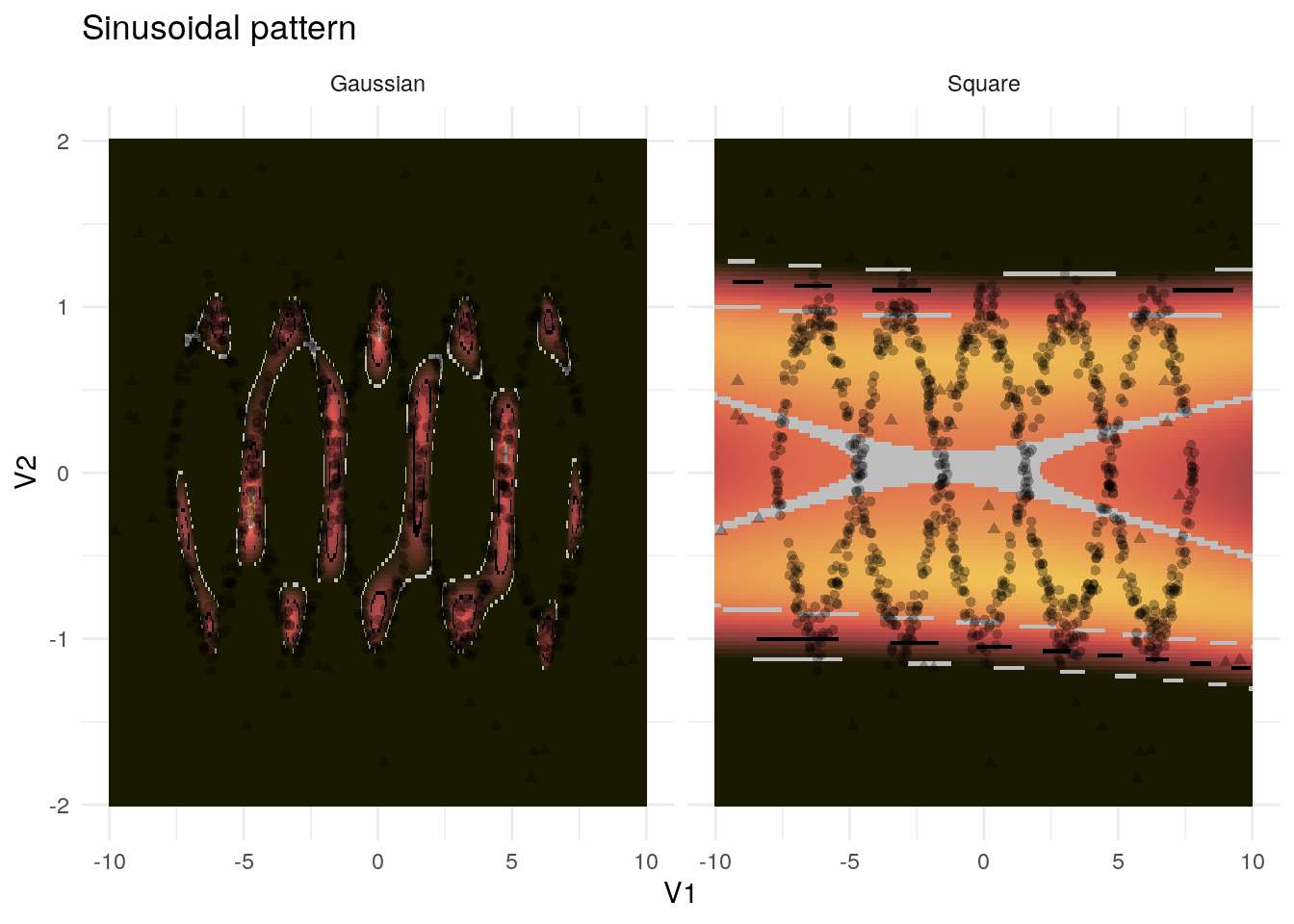 Example application of the kernel PCA to the sinusoidal pattern