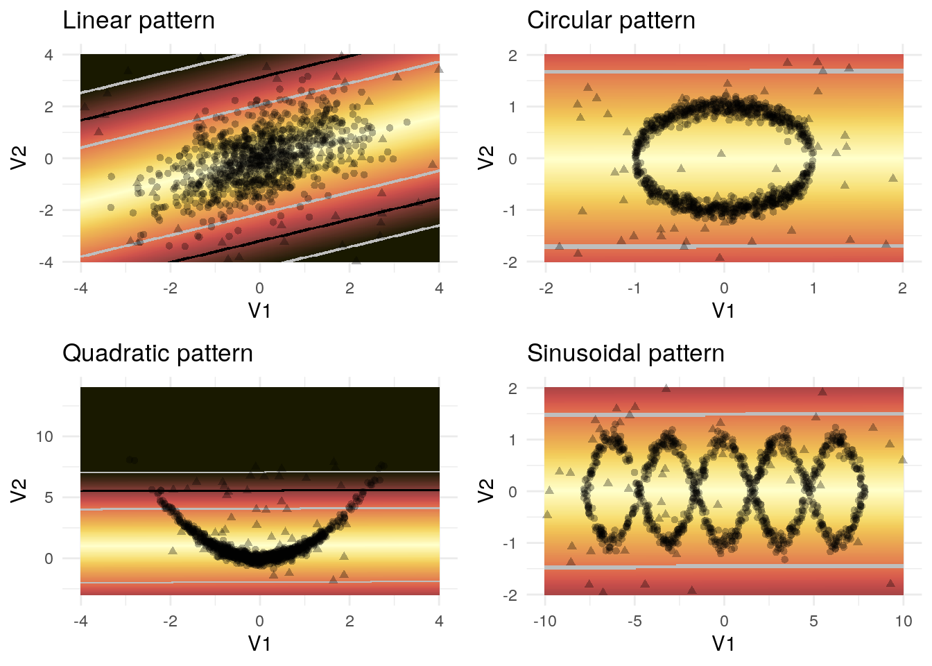 Outlier detection using linear models