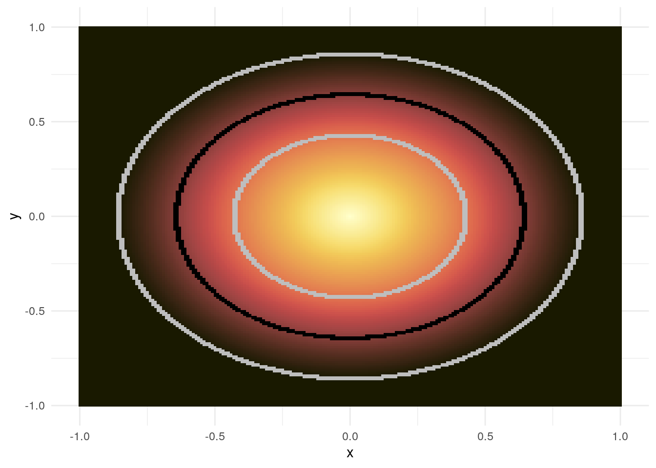Example for a Z-plot: the \(L_2\)-norm