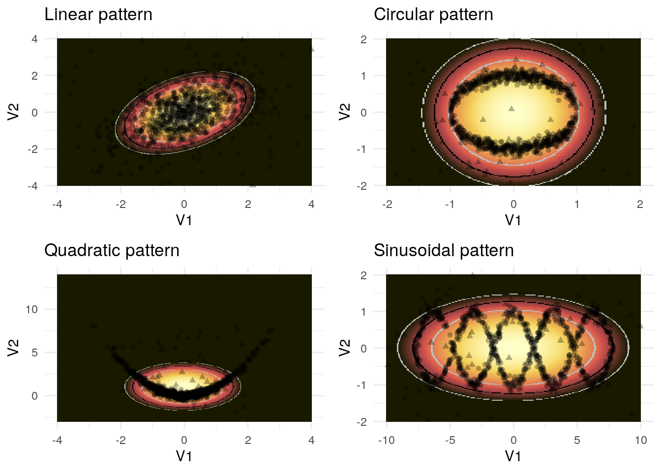 Outlier detection using principal components analysis
